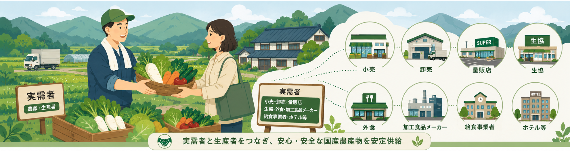 生産者検索